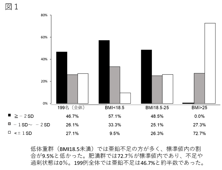 医学研究による「妊娠に係る食育セオリー」を学術誌にて発表
　～ミネラルバランスを“ととのえる”と、
妊婦と胎児は“ウェルビーイング”(健やかで幸せ)になる～