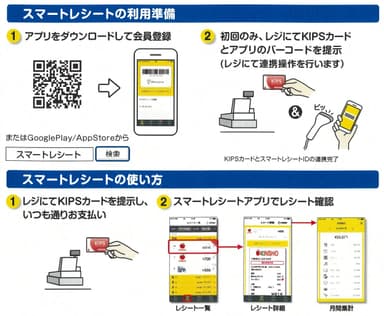 スマートレシートの利用方法