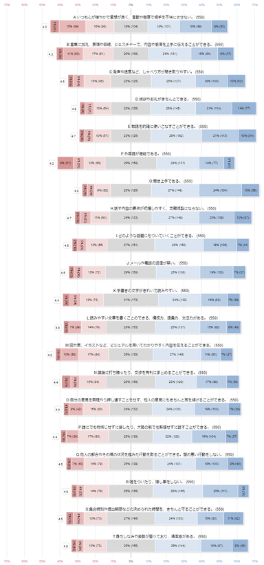 調査結果グラフ