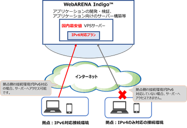 ＜サービス提供イメージ＞