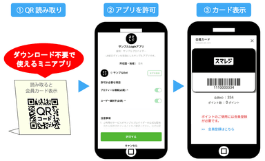 LINEミニアプリで会員カード表示