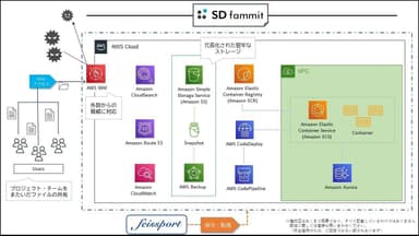 システム構成図