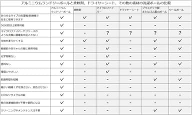 ALB他製品比較表