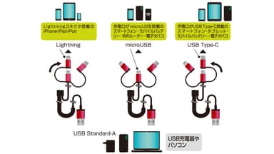 3in1充電ケーブル付きフレキシブルスタンド4