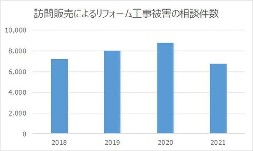 屋根・外壁塗装や防水工事を見て体験できる静岡最大級の
ショールームをアップリメイクがオープン【静岡市葵区】