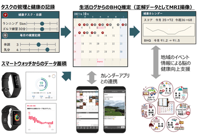 実証実験イメージ