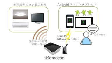 音声認識の仕組み