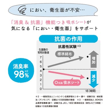 「消臭＆抗菌」機能つき