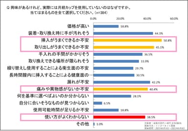 月経カップ調査結果