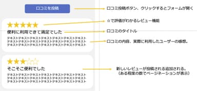 口コミ機能
