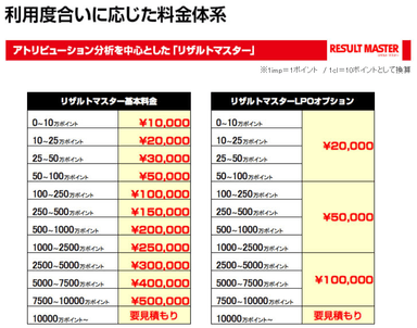 料金表