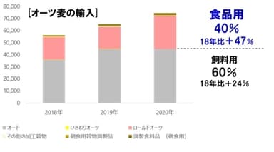 13.世界のオーツ麦市場