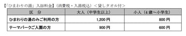 「ひまわりの湯」入浴料金