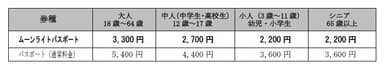 ムーンライトパスポート料金