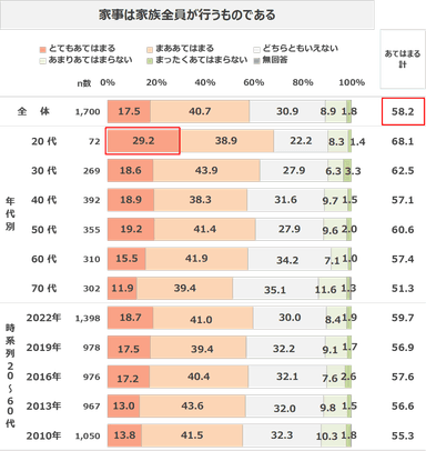 図表1