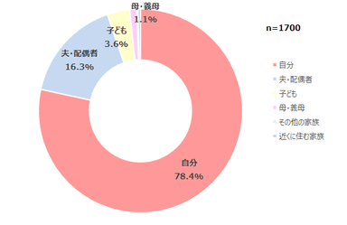 図表2-1