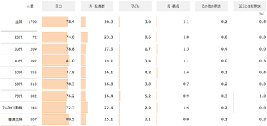 図表2-2