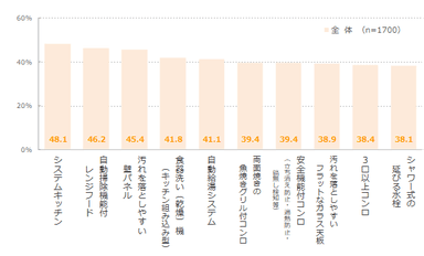 図表5-1