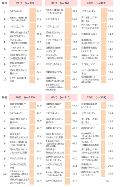 図表5-2