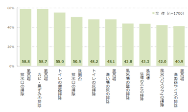 図表6-1