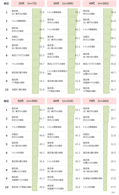 図表6-2