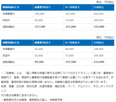 JAPHICマーク取得費用