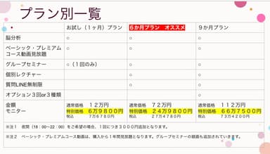 プラン別一覧表