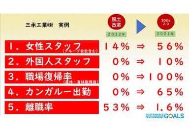 数値参考資料1