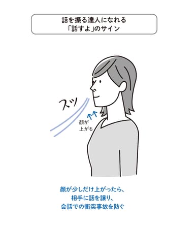 話すよサイン