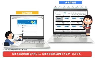 先生/生徒画面共有機能 for Classroomとは？