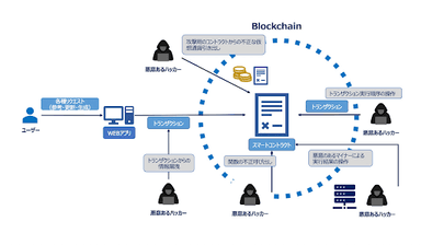 サイバーセキュリティ関連サービス