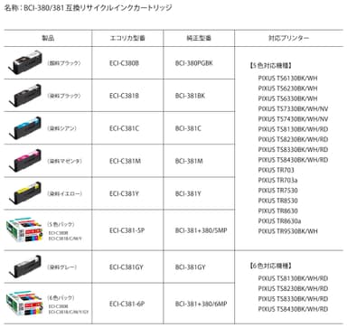 キヤノン用BCI-380/381互換リサイクルインクカートリッジ 製品ラインナップ