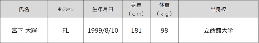 花園近鉄ライナーズ　2022年度新加入選手（追加）のお知らせ