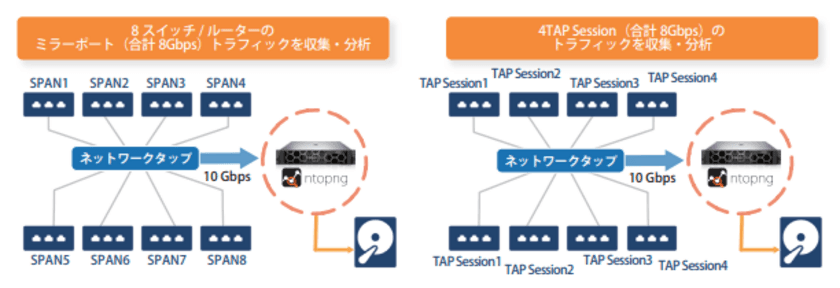 10Gbps対応。大容量高速リアルタイム
トラフィックレコーディングアプライアンス　
BlueVault io-BX ntopng販売開始