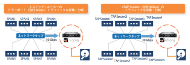 BlueVault io-BX ntopng システム図