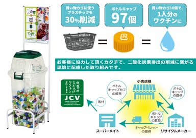 ペットボトルのキャップを回収する什器