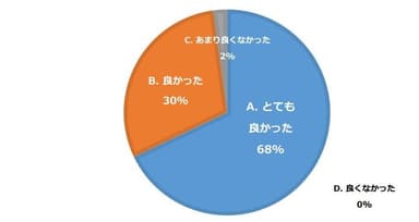 メタバース全社総会_参加者の声