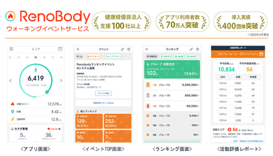 【RenoBody】ウォーキングイベントサービス、「健康経営優良法人2022」における100社超の認定取得を支援