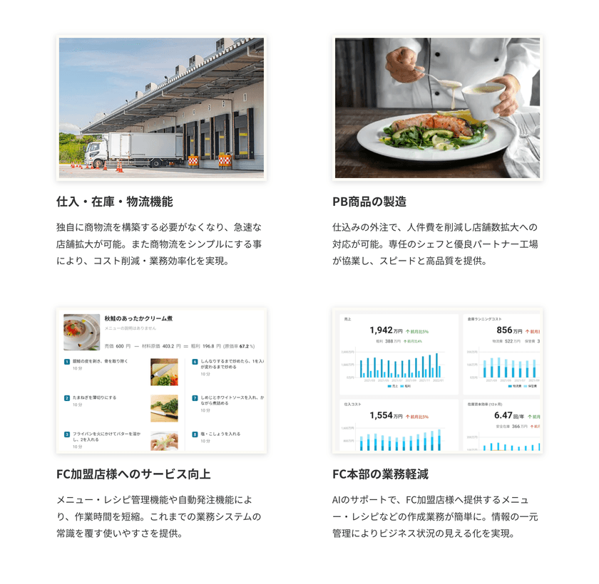 激変する飲食業界に適応する飲食FC本部・オーナーのための
超速業態開発プラットフォーム「ロカルメ・オーダー」提供開始