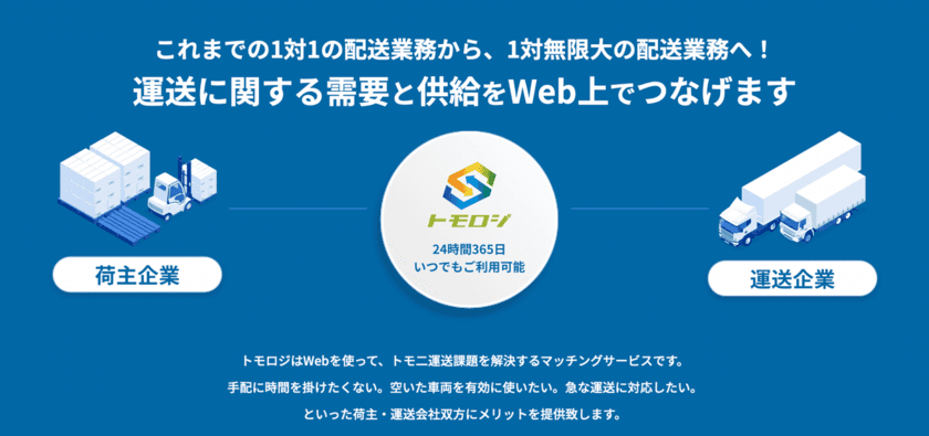 物流マッチングサービス「トモロジ」
更なるご利用を拡大するため5月より販売強化を実施