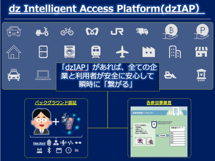 次世代 eKYCプラットフォームサービス　
新しいプラットフォームサービス説明会を5/11にオンラインで開催