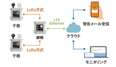 SisMil　システム構成図