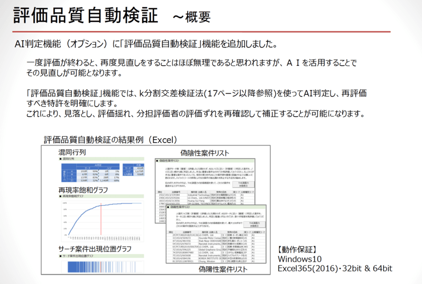 特許評価後の総合検証をAI(人工知能)で自動診断
「THE調査力AI」に新機能を搭載　4月25日リリース