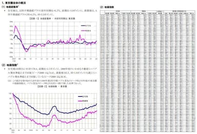 三友地価インデックス概要