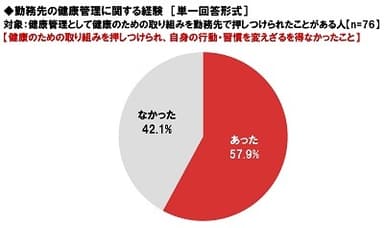 勤務先の健康管理に関する経験（3）