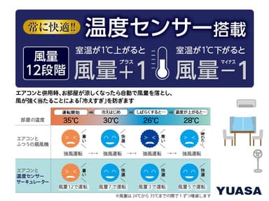 温度センサーイメージ