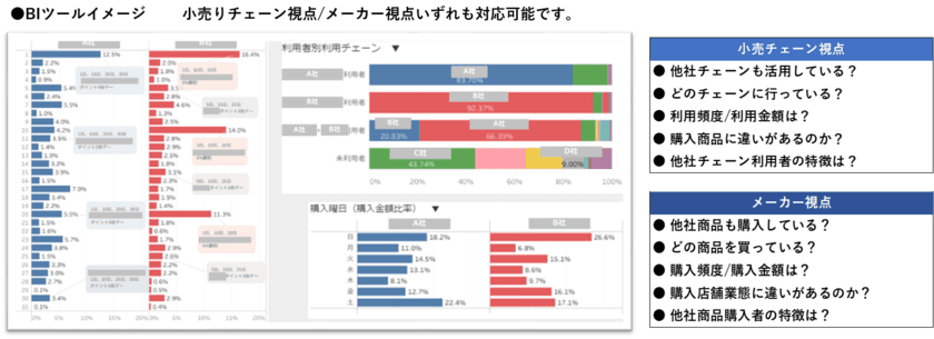 mitoriz「消費者購買データ POB」
業態横断・月間100万人のレシートデータにより