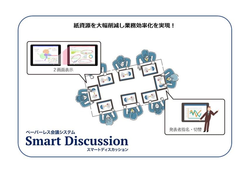 「はじめようペーパーレス会議システム」　
キッセイコムテックのSmartDiscussion　
月額9,900円のクラウドサービスキャンペーンを開始