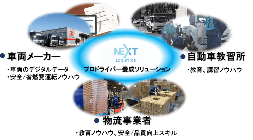 NEXT Logistics Japanがプロドライバー養成ソリューションを提供