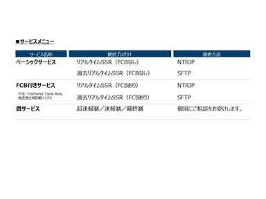 サービス区分